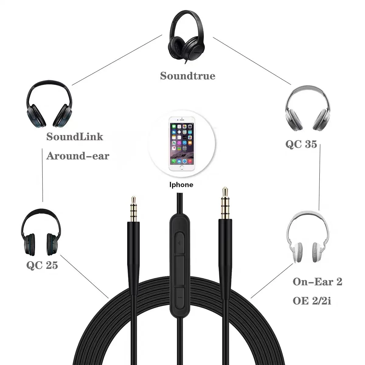 USB-C-auf-2,5-mm-Stecker-Kabel – Wired Earphone Mic Bewertung und Preis