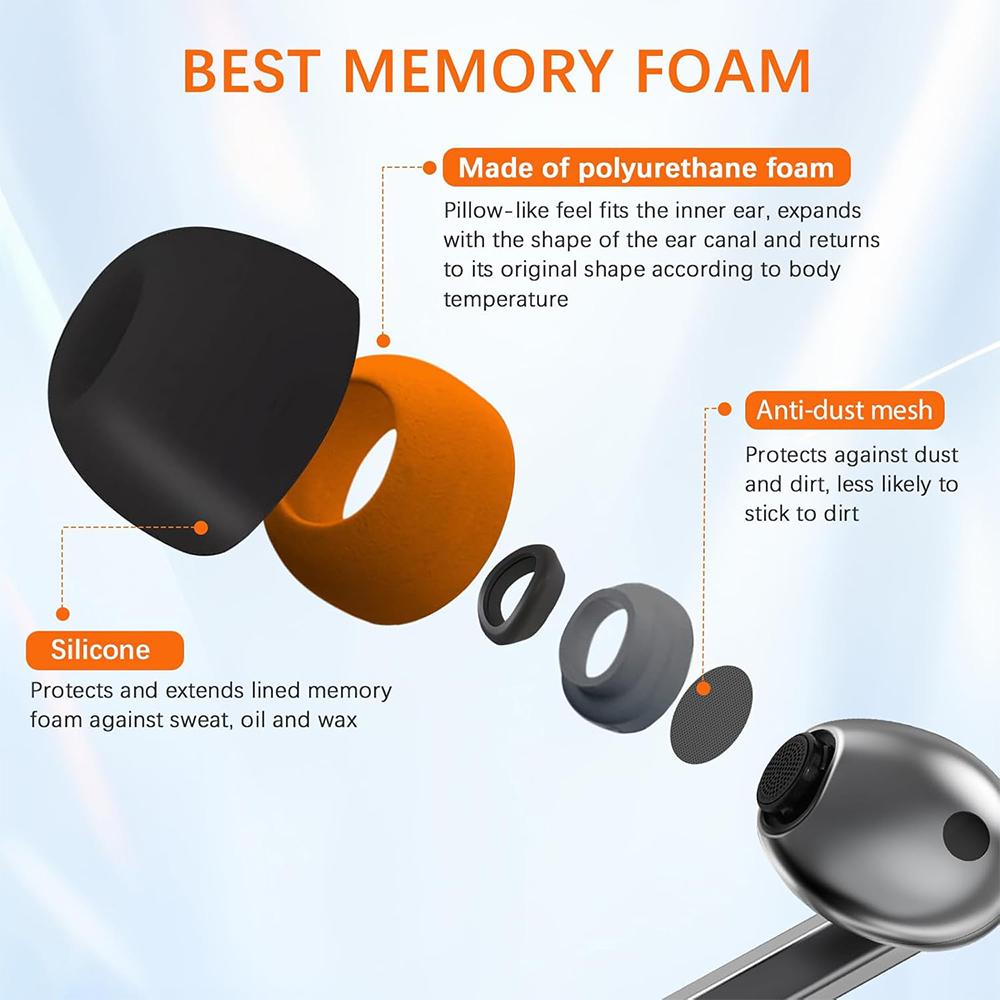 Für Samsung Galaxy Buds3 Pro X – Silicone Ear Tip Replacement Bewertung und Preis